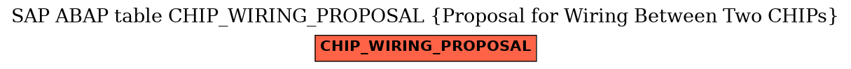 E-R Diagram for table CHIP_WIRING_PROPOSAL (Proposal for Wiring Between Two CHIPs)