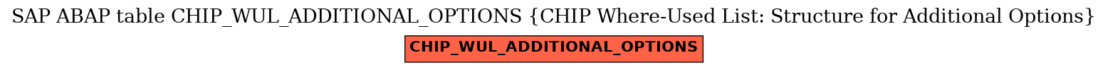 E-R Diagram for table CHIP_WUL_ADDITIONAL_OPTIONS (CHIP Where-Used List: Structure for Additional Options)
