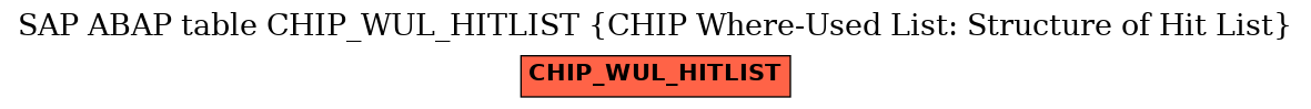 E-R Diagram for table CHIP_WUL_HITLIST (CHIP Where-Used List: Structure of Hit List)