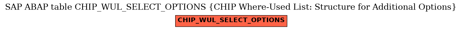 E-R Diagram for table CHIP_WUL_SELECT_OPTIONS (CHIP Where-Used List: Structure for Additional Options)