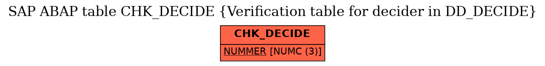 E-R Diagram for table CHK_DECIDE (Verification table for decider in DD_DECIDE)