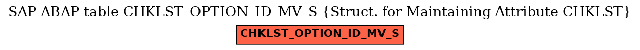 E-R Diagram for table CHKLST_OPTION_ID_MV_S (Struct. for Maintaining Attribute CHKLST)