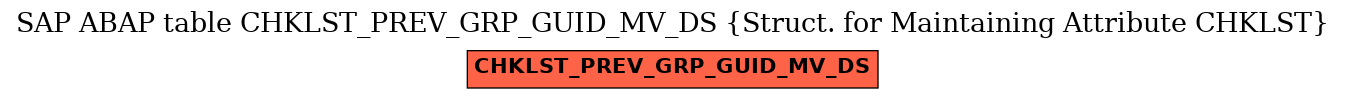 E-R Diagram for table CHKLST_PREV_GRP_GUID_MV_DS (Struct. for Maintaining Attribute CHKLST)