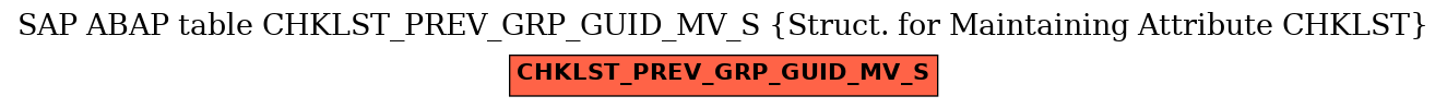 E-R Diagram for table CHKLST_PREV_GRP_GUID_MV_S (Struct. for Maintaining Attribute CHKLST)