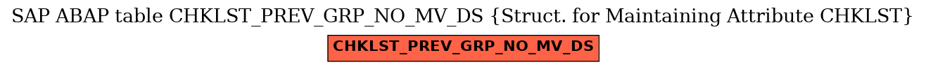 E-R Diagram for table CHKLST_PREV_GRP_NO_MV_DS (Struct. for Maintaining Attribute CHKLST)