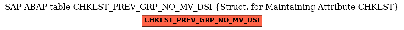 E-R Diagram for table CHKLST_PREV_GRP_NO_MV_DSI (Struct. for Maintaining Attribute CHKLST)