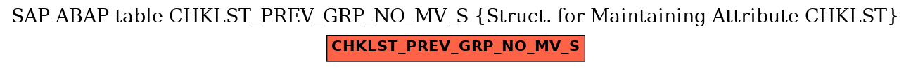 E-R Diagram for table CHKLST_PREV_GRP_NO_MV_S (Struct. for Maintaining Attribute CHKLST)