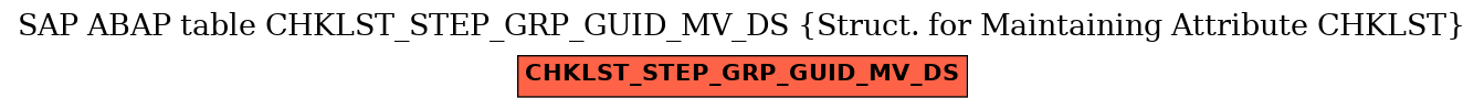 E-R Diagram for table CHKLST_STEP_GRP_GUID_MV_DS (Struct. for Maintaining Attribute CHKLST)