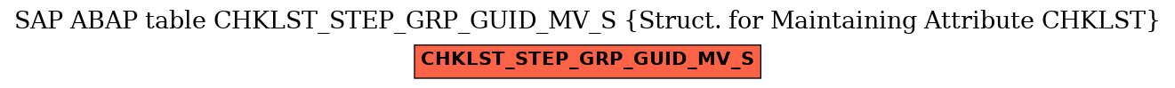 E-R Diagram for table CHKLST_STEP_GRP_GUID_MV_S (Struct. for Maintaining Attribute CHKLST)