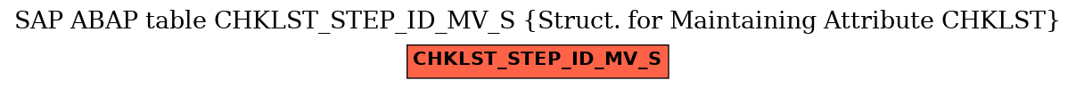 E-R Diagram for table CHKLST_STEP_ID_MV_S (Struct. for Maintaining Attribute CHKLST)