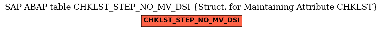 E-R Diagram for table CHKLST_STEP_NO_MV_DSI (Struct. for Maintaining Attribute CHKLST)