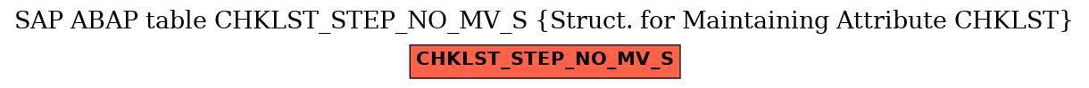 E-R Diagram for table CHKLST_STEP_NO_MV_S (Struct. for Maintaining Attribute CHKLST)