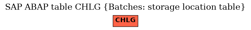 E-R Diagram for table CHLG (Batches: storage location table)