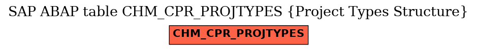 E-R Diagram for table CHM_CPR_PROJTYPES (Project Types Structure)