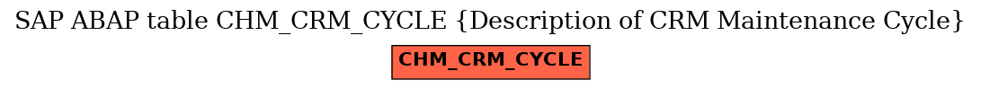 E-R Diagram for table CHM_CRM_CYCLE (Description of CRM Maintenance Cycle)