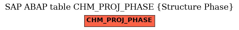 E-R Diagram for table CHM_PROJ_PHASE (Structure Phase)