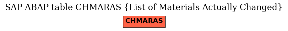 E-R Diagram for table CHMARAS (List of Materials Actually Changed)