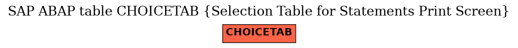 E-R Diagram for table CHOICETAB (Selection Table for Statements Print Screen)