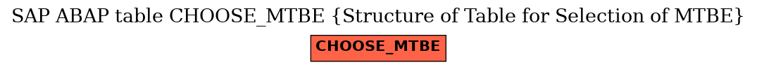 E-R Diagram for table CHOOSE_MTBE (Structure of Table for Selection of MTBE)