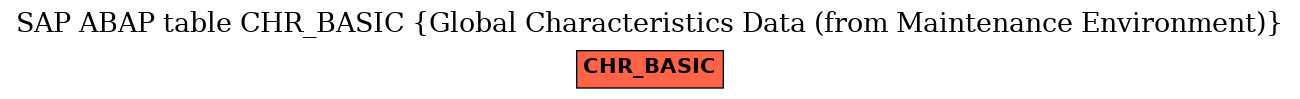 E-R Diagram for table CHR_BASIC (Global Characteristics Data (from Maintenance Environment))