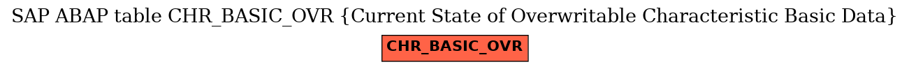 E-R Diagram for table CHR_BASIC_OVR (Current State of Overwritable Characteristic Basic Data)