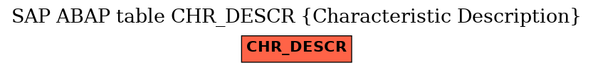 E-R Diagram for table CHR_DESCR (Characteristic Description)