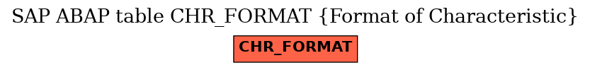 E-R Diagram for table CHR_FORMAT (Format of Characteristic)