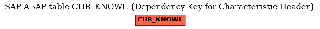 E-R Diagram for table CHR_KNOWL (Dependency Key for Characteristic Header)