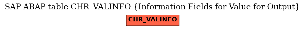 E-R Diagram for table CHR_VALINFO (Information Fields for Value for Output)