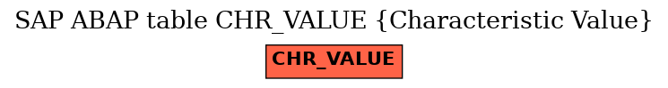 E-R Diagram for table CHR_VALUE (Characteristic Value)