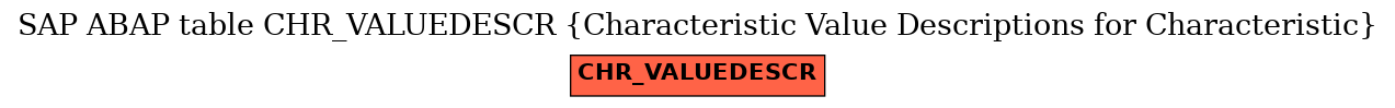 E-R Diagram for table CHR_VALUEDESCR (Characteristic Value Descriptions for Characteristic)