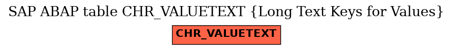 E-R Diagram for table CHR_VALUETEXT (Long Text Keys for Values)