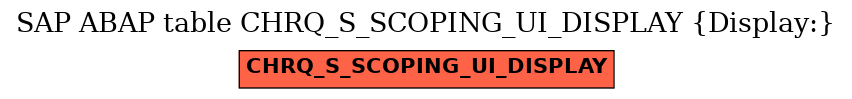 E-R Diagram for table CHRQ_S_SCOPING_UI_DISPLAY (Display:)