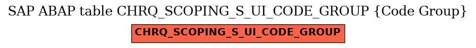 E-R Diagram for table CHRQ_SCOPING_S_UI_CODE_GROUP (Code Group)