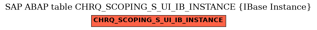 E-R Diagram for table CHRQ_SCOPING_S_UI_IB_INSTANCE (IBase Instance)