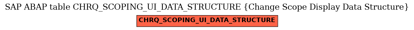 E-R Diagram for table CHRQ_SCOPING_UI_DATA_STRUCTURE (Change Scope Display Data Structure)