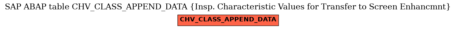 E-R Diagram for table CHV_CLASS_APPEND_DATA (Insp. Characteristic Values for Transfer to Screen Enhancmnt)