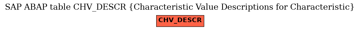 E-R Diagram for table CHV_DESCR (Characteristic Value Descriptions for Characteristic)