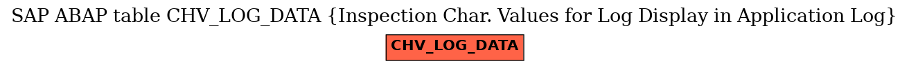 E-R Diagram for table CHV_LOG_DATA (Inspection Char. Values for Log Display in Application Log)