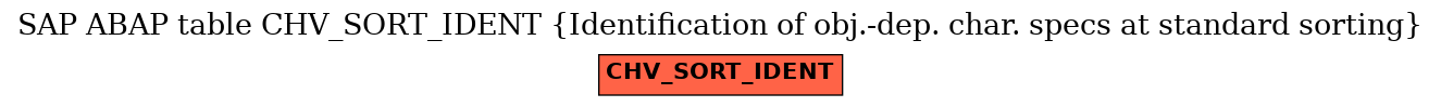 E-R Diagram for table CHV_SORT_IDENT (Identification of obj.-dep. char. specs at standard sorting)