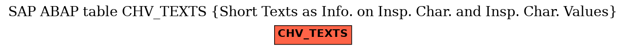 E-R Diagram for table CHV_TEXTS (Short Texts as Info. on Insp. Char. and Insp. Char. Values)