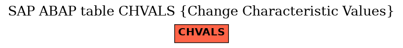 E-R Diagram for table CHVALS (Change Characteristic Values)