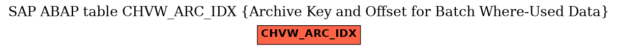 E-R Diagram for table CHVW_ARC_IDX (Archive Key and Offset for Batch Where-Used Data)