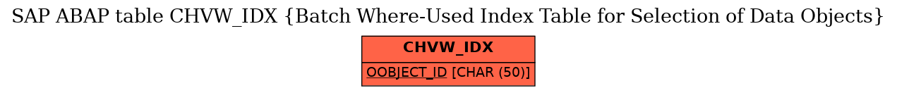 E-R Diagram for table CHVW_IDX (Batch Where-Used Index Table for Selection of Data Objects)