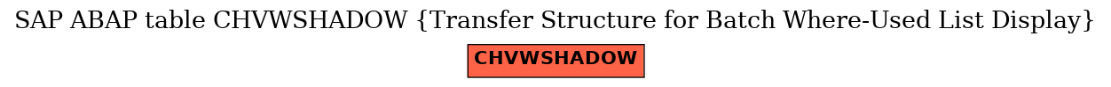 E-R Diagram for table CHVWSHADOW (Transfer Structure for Batch Where-Used List Display)