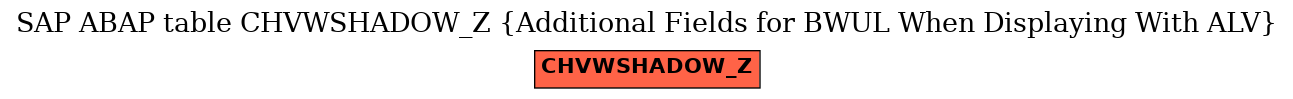 E-R Diagram for table CHVWSHADOW_Z (Additional Fields for BWUL When Displaying With ALV)