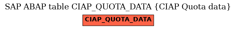 E-R Diagram for table CIAP_QUOTA_DATA (CIAP Quota data)