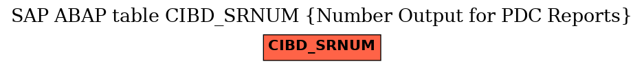 E-R Diagram for table CIBD_SRNUM (Number Output for PDC Reports)