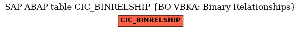 E-R Diagram for table CIC_BINRELSHIP (BO VBKA: Binary Relationships)