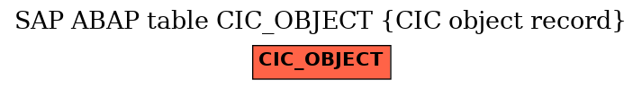 E-R Diagram for table CIC_OBJECT (CIC object record)